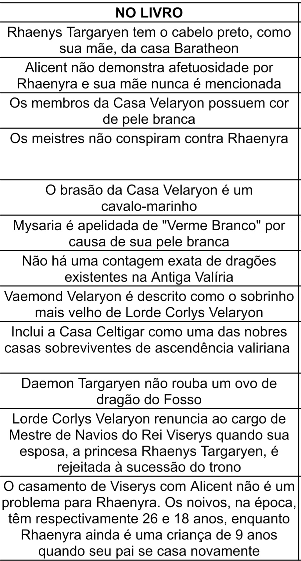 A Casa do Dragão: As diferenças entre o livro e os acontecimentos